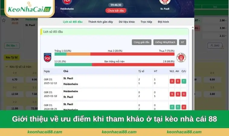 gioi thieu ve uu diem khi tham khao tai keo nha cai 88 Giới thiệu về ưu điểm khi tham khảo ở tại kèo nhà cái 88