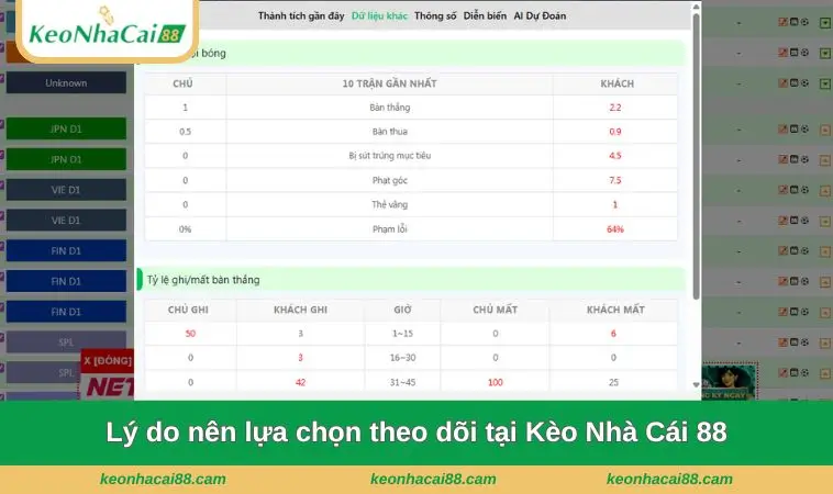 ly do nen lua chon theo doi tai keo nha cai 88 Lý do nên lựa chọn theo dõi tại Kèo Nhà Cái 88
