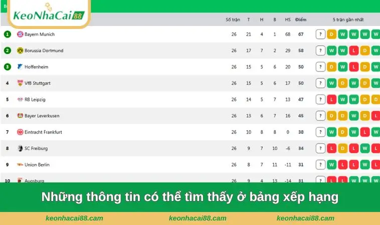 nhung thong tin co the tim thay o bang xep hang Những thông tin có thể tìm thấy ở bảng xếp hạng