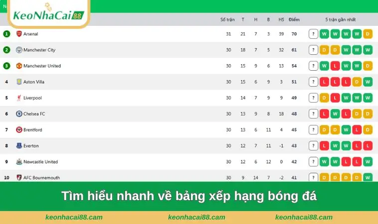 tim hieu nhanh ve bang xep hang bong da Tìm hiểu nhanh về bảng xếp hạng bóng đá