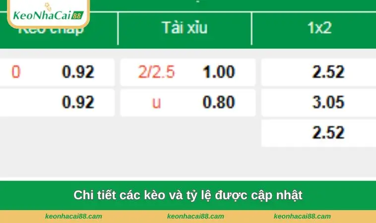 chi tiet cac keo va ty le duoc cap nhat Chi tiết các kèo và tỷ lệ được cập nhật