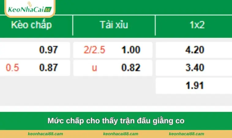 muc chap cho thay tran dau giang co Mức chấp cho thấy trận đấu giằng co
