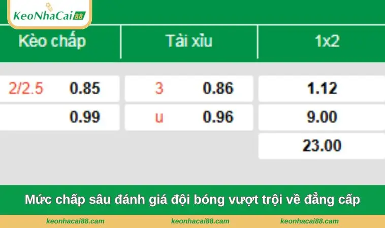 muc chap sau danh gia doi bong vuot troi ve dang cap Mức chấp sâu đánh giá đội bóng vượt trội về đẳng cấp