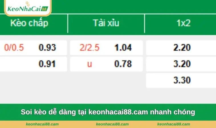 soi keo de dang tai keonhacai88 cam nhanh chong Soi kèo dễ dàng tại keonhacai88.cam nhanh chóng