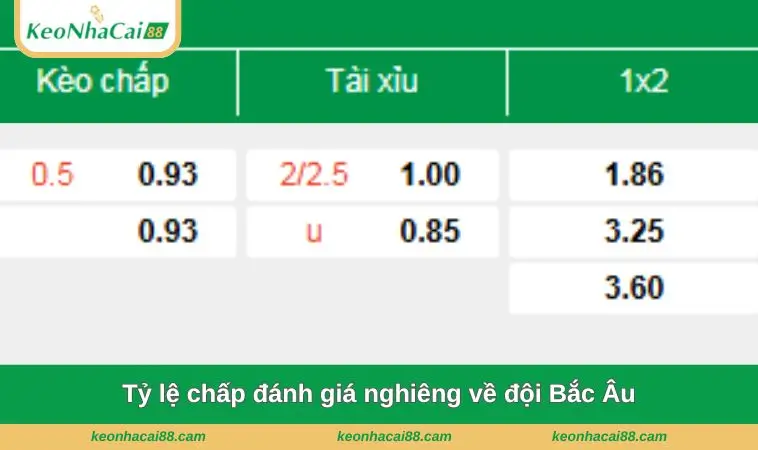 ty le chap danh gia nghieng ve doi bac au Tỷ lệ chấp đánh giá nghiêng về đội Bắc Âu